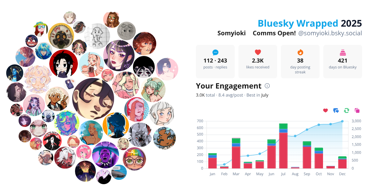 Your Bluesky Wrapped 2025 preview