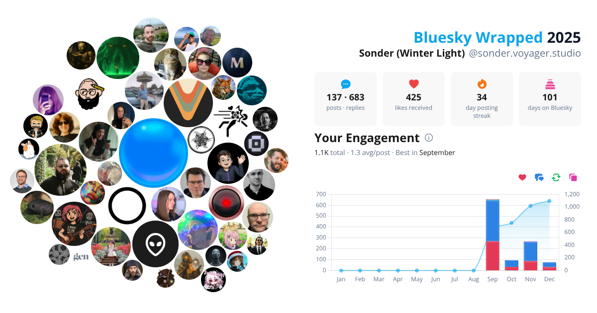 Your Bluesky Wrapped 2025 preview