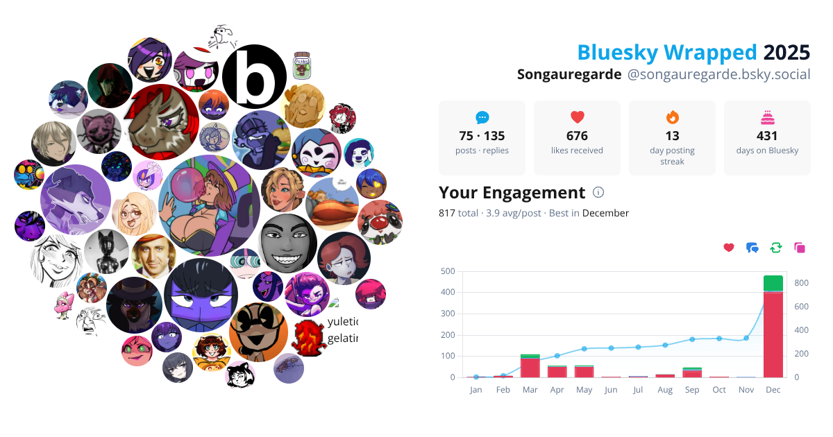 Your Bluesky Wrapped 2025 preview