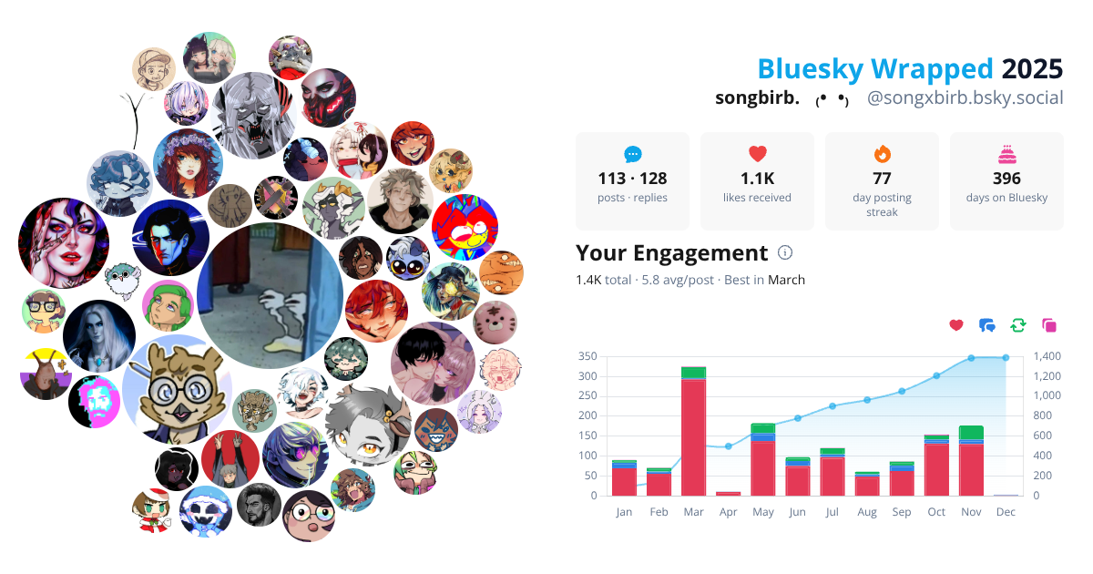 Your Bluesky Wrapped 2025 preview
