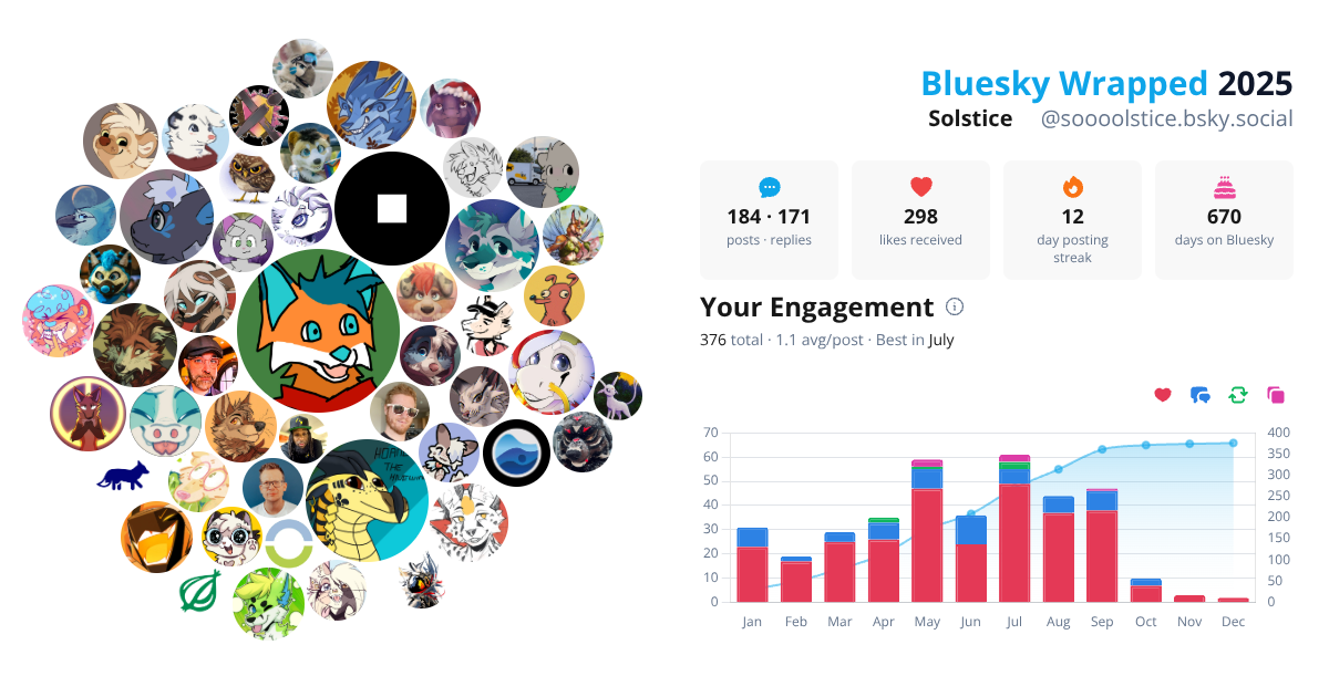 Your Bluesky Wrapped 2025 preview