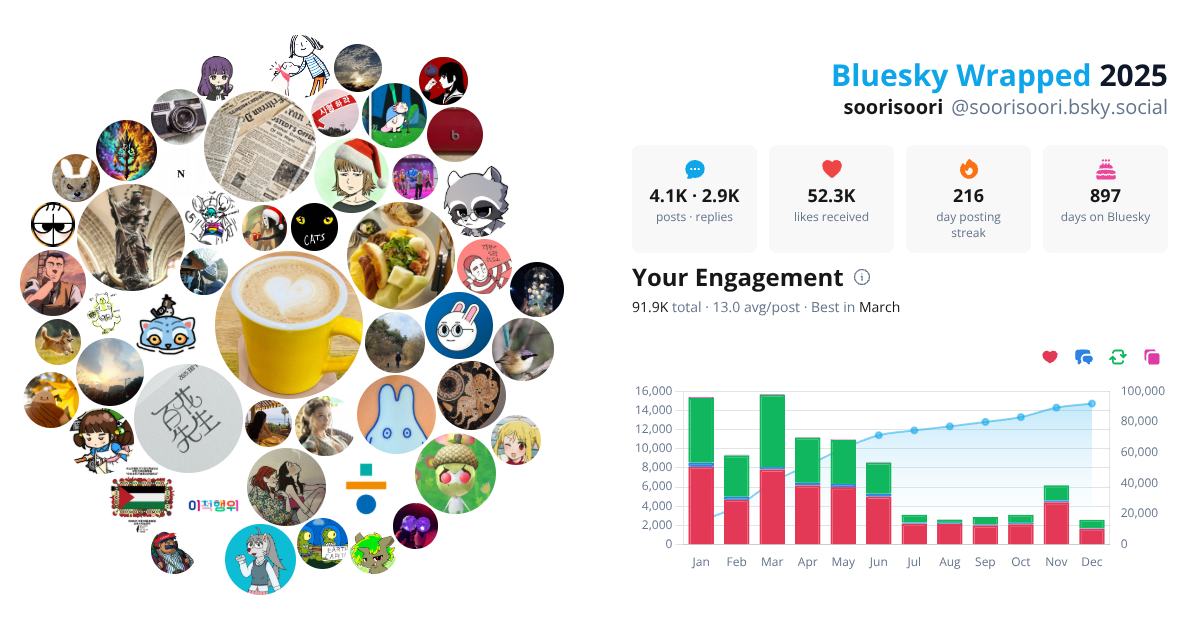 Your Bluesky Wrapped 2025 preview