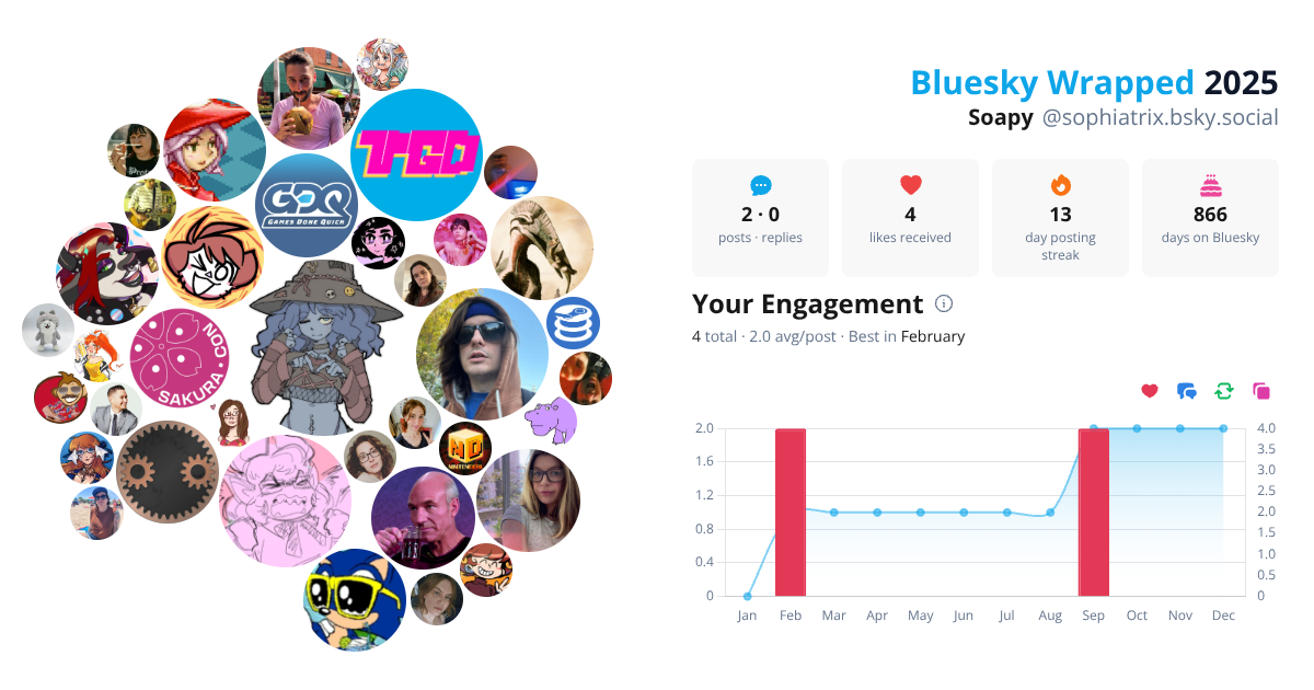 Your Bluesky Wrapped 2025 preview
