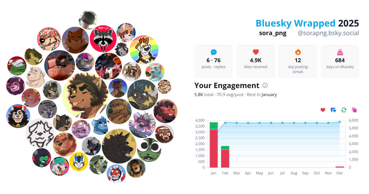 Your Bluesky Wrapped 2025 preview