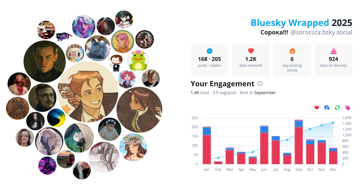 Your Bluesky Wrapped 2025 preview
