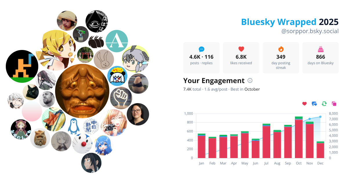 Your Bluesky Wrapped 2025 preview