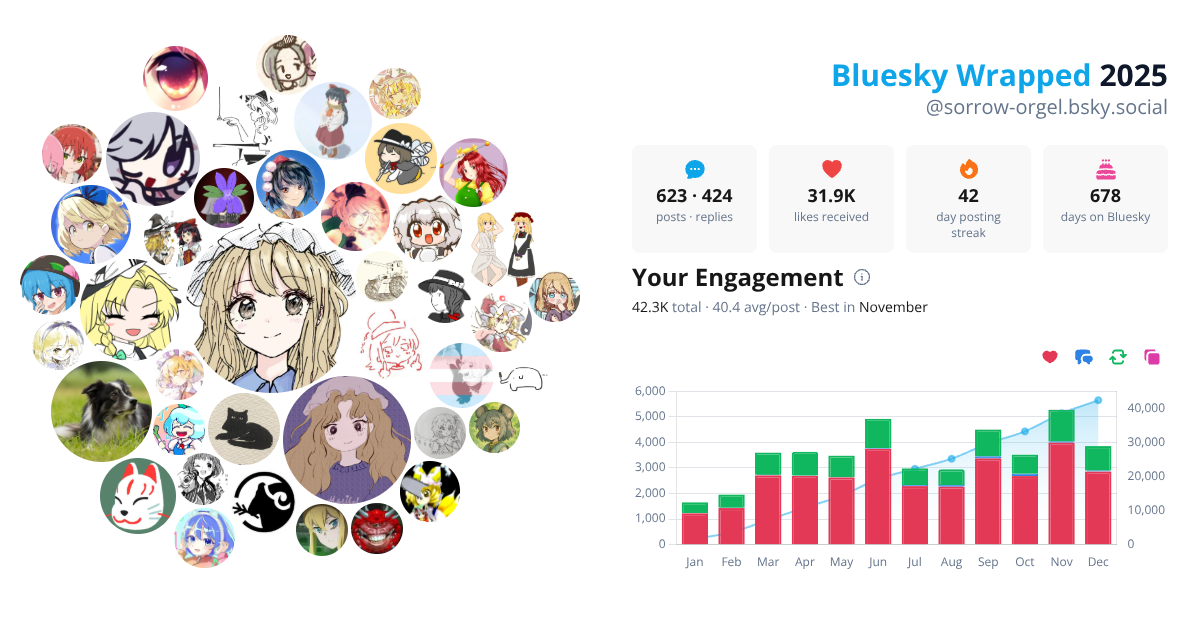 Your Bluesky Wrapped 2025 preview