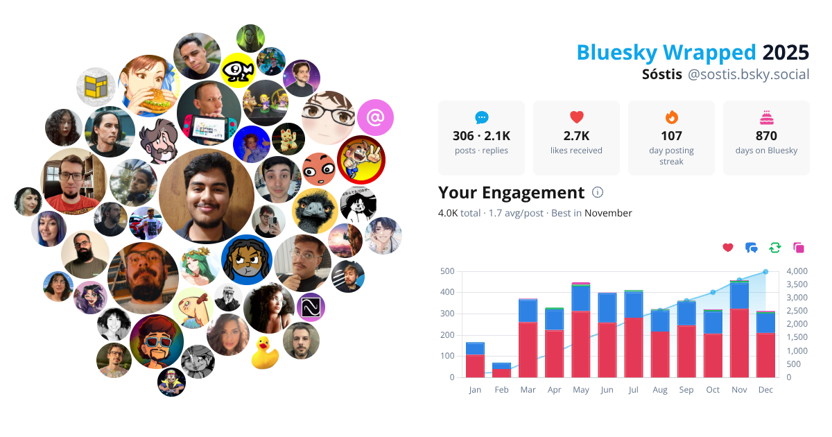 Your Bluesky Wrapped 2025 preview