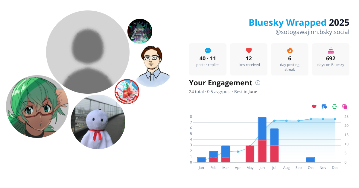 Your Bluesky Wrapped 2025 preview