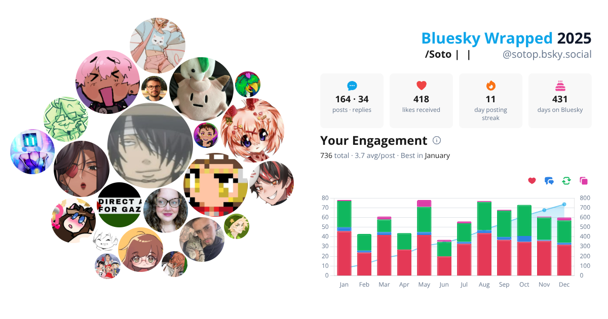 Your Bluesky Wrapped 2025 preview