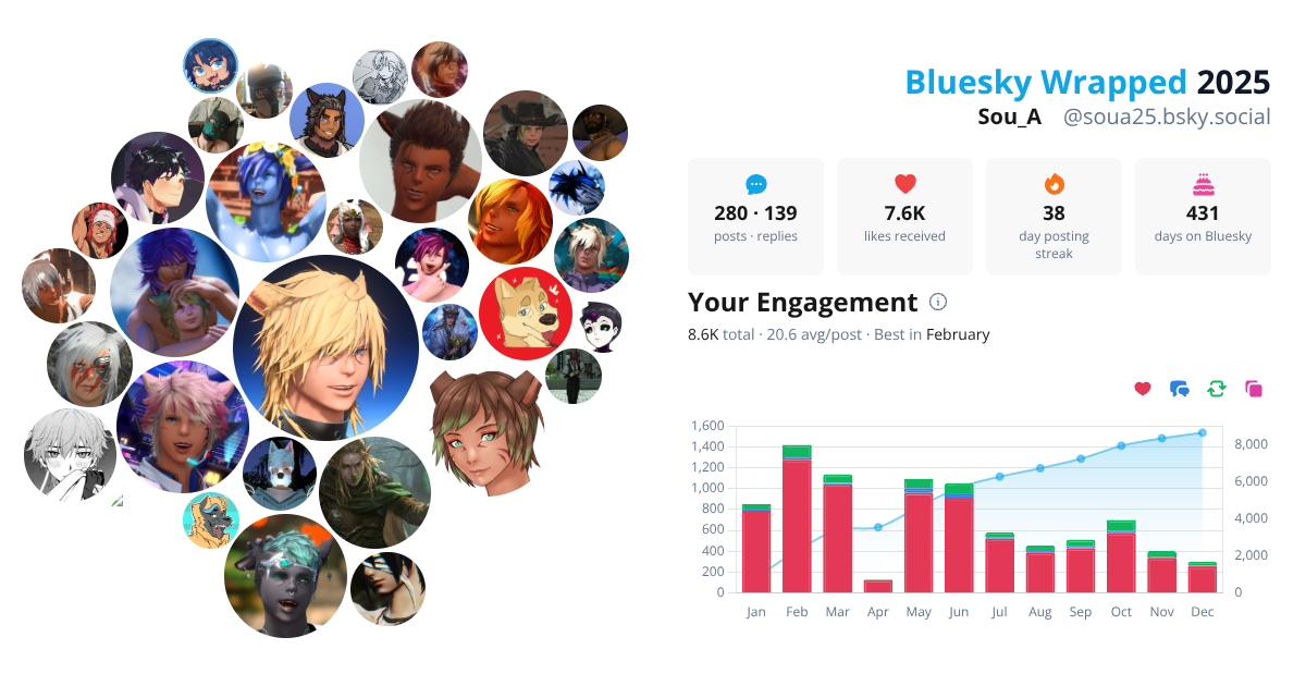 Your Bluesky Wrapped 2025 preview