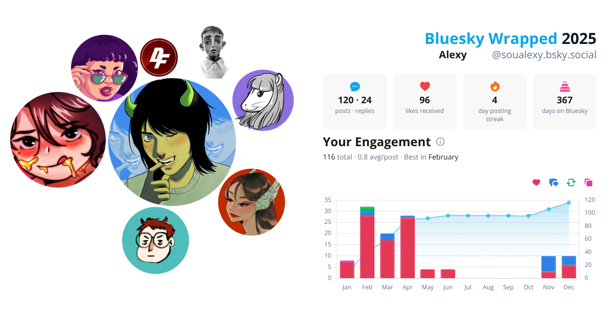 Your Bluesky Wrapped 2025 preview