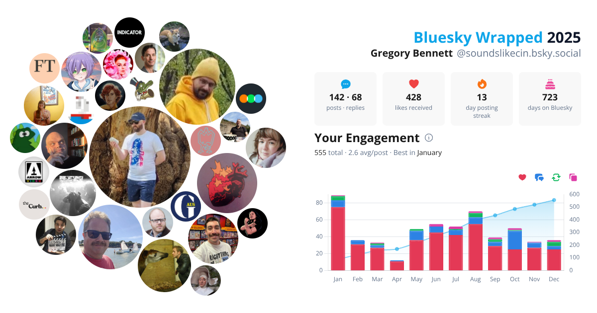 Your Bluesky Wrapped 2025 preview