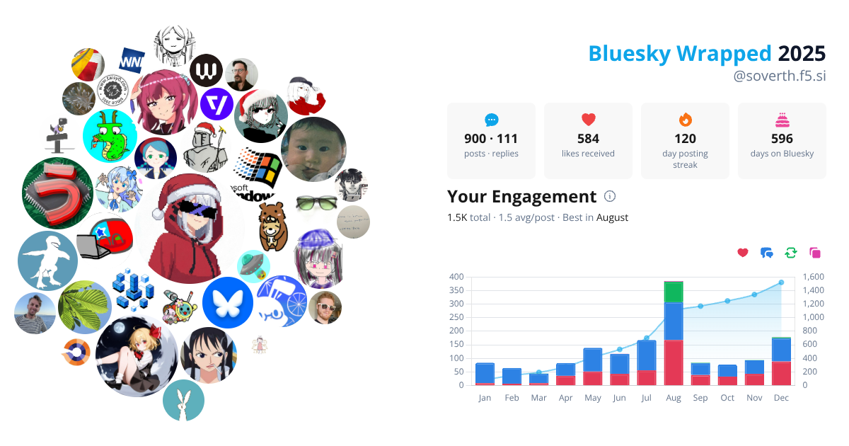 Your Bluesky Wrapped 2025 preview