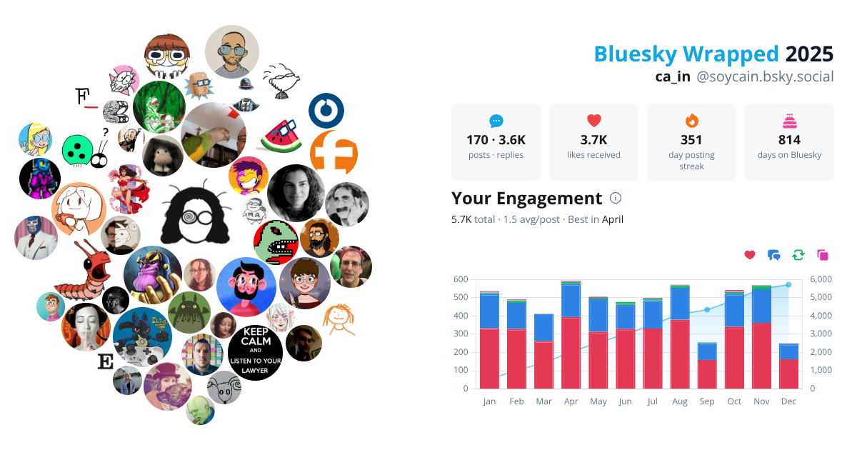 Your Bluesky Wrapped 2025 preview