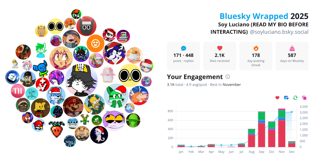 Your Bluesky Wrapped 2025 preview