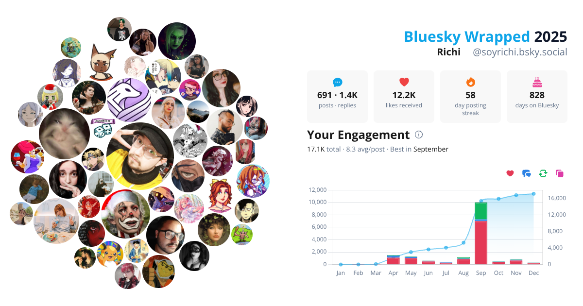 Your Bluesky Wrapped 2025 preview