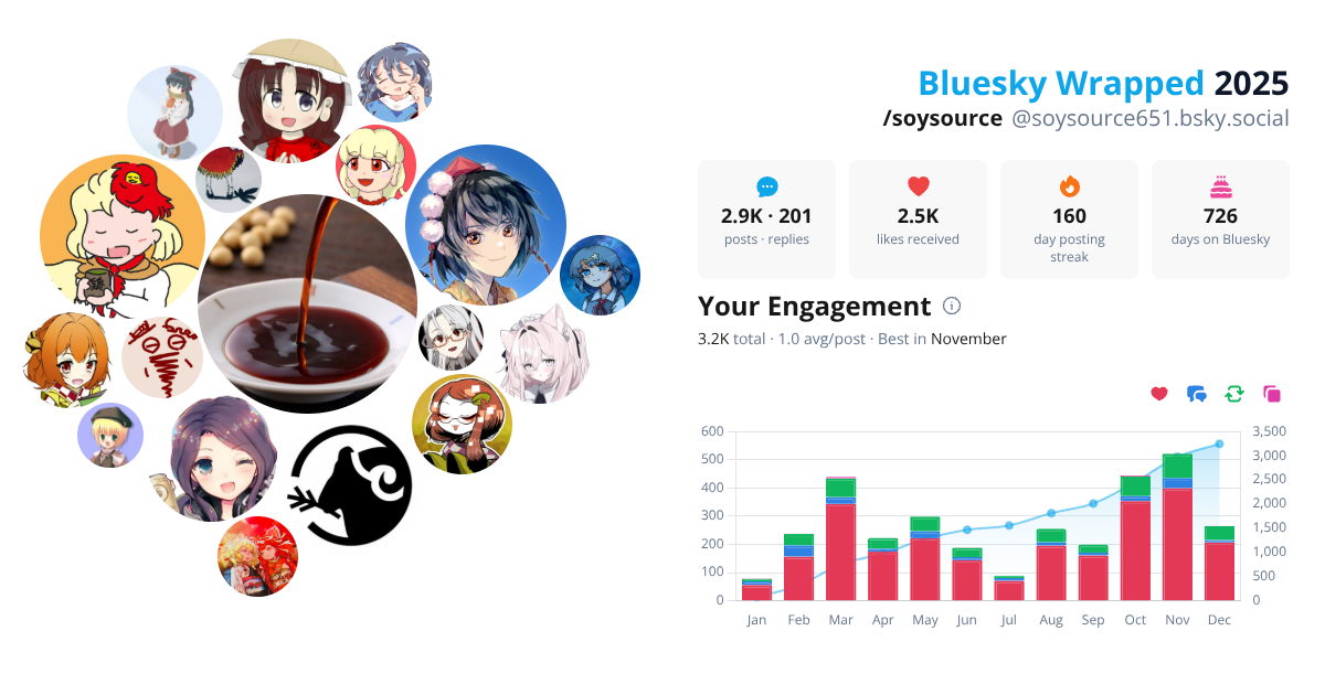 Your Bluesky Wrapped 2025 preview