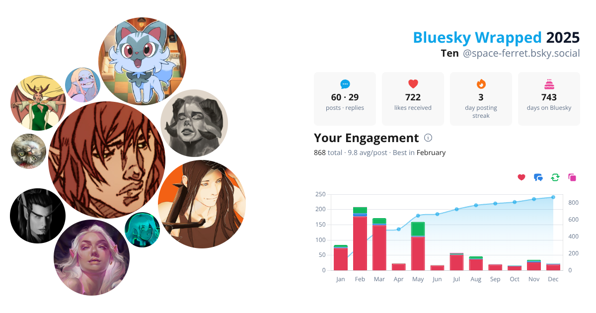 Your Bluesky Wrapped 2025 preview