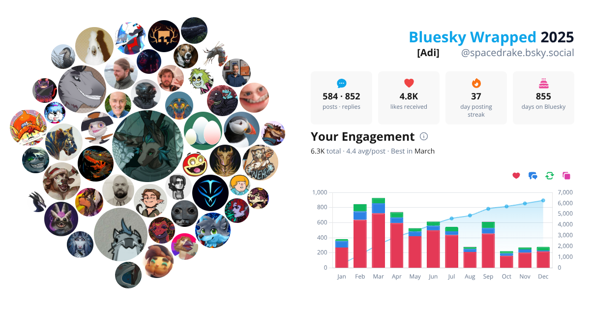 Your Bluesky Wrapped 2025 preview