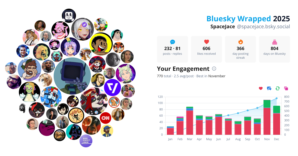 Your Bluesky Wrapped 2025 preview
