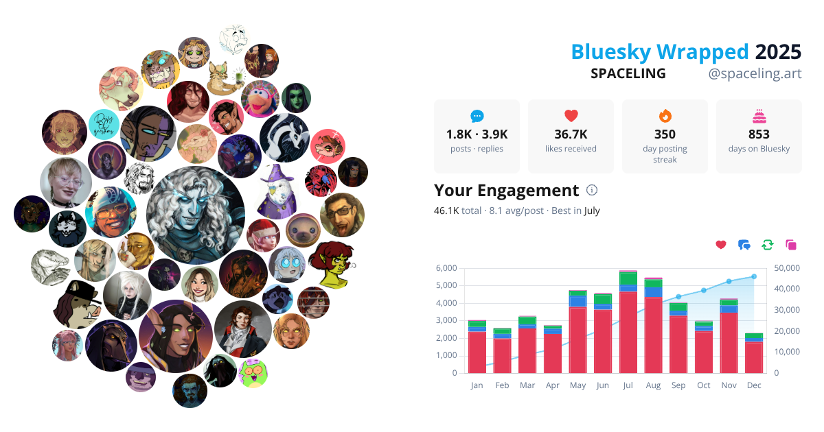 Your Bluesky Wrapped 2025 preview