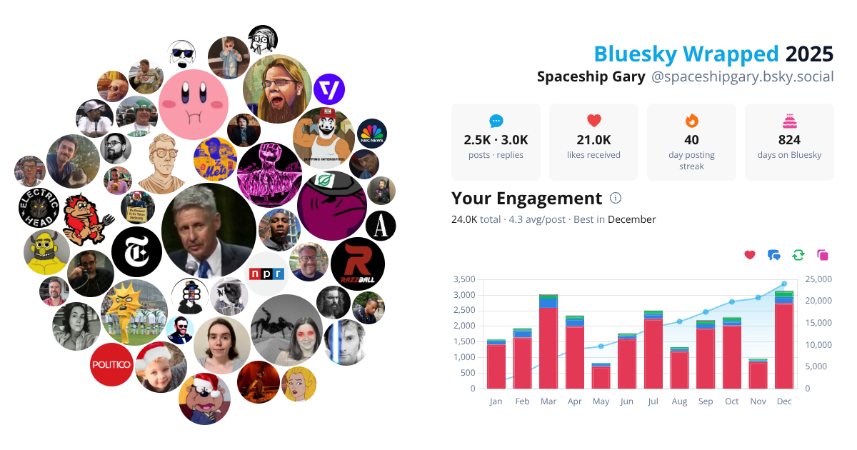 Your Bluesky Wrapped 2025 preview