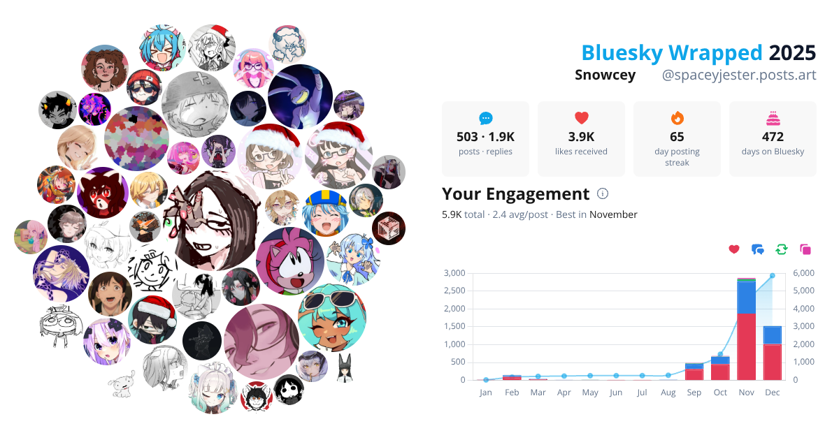 Your Bluesky Wrapped 2025 preview