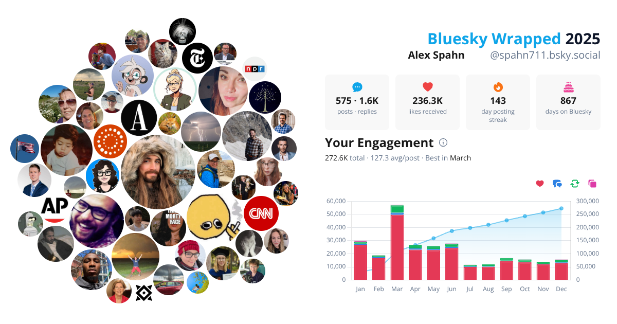 Your Bluesky Wrapped 2025 preview