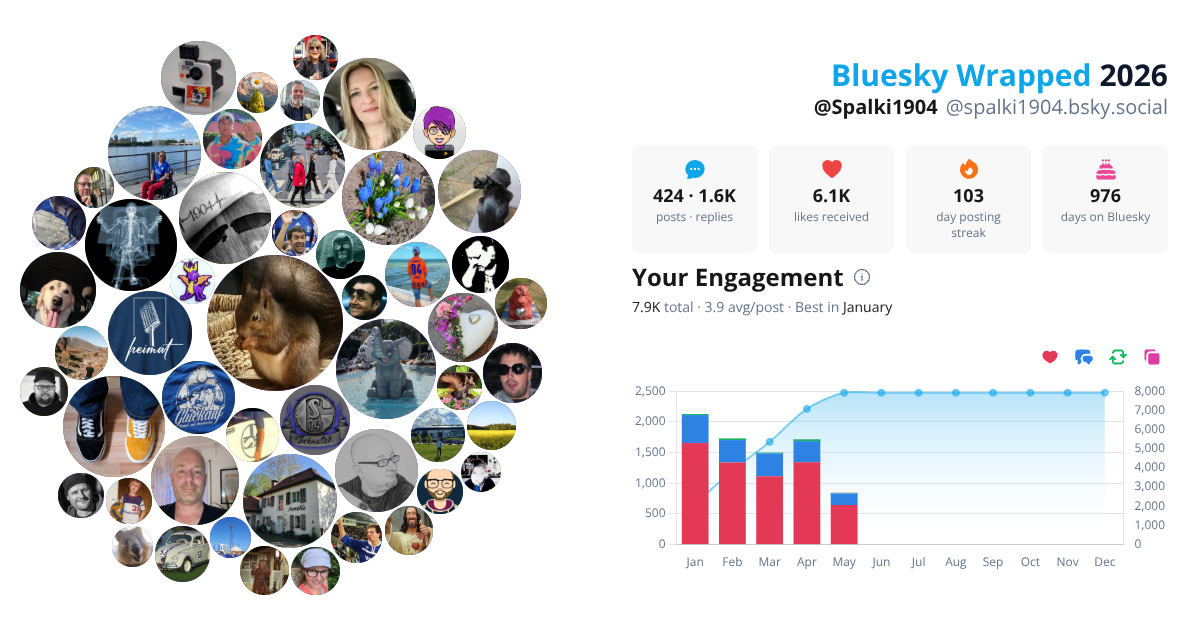 Your Bluesky Wrapped 2026 preview