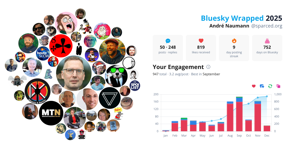 Your Bluesky Wrapped 2025 preview