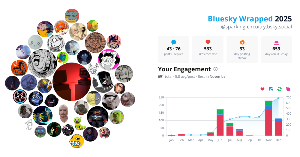 Your Bluesky Wrapped 2025 preview