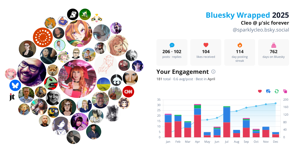 Your Bluesky Wrapped 2025 preview