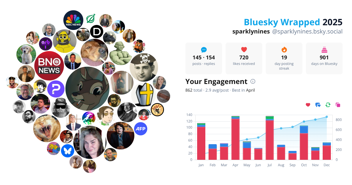 Your Bluesky Wrapped 2025 preview