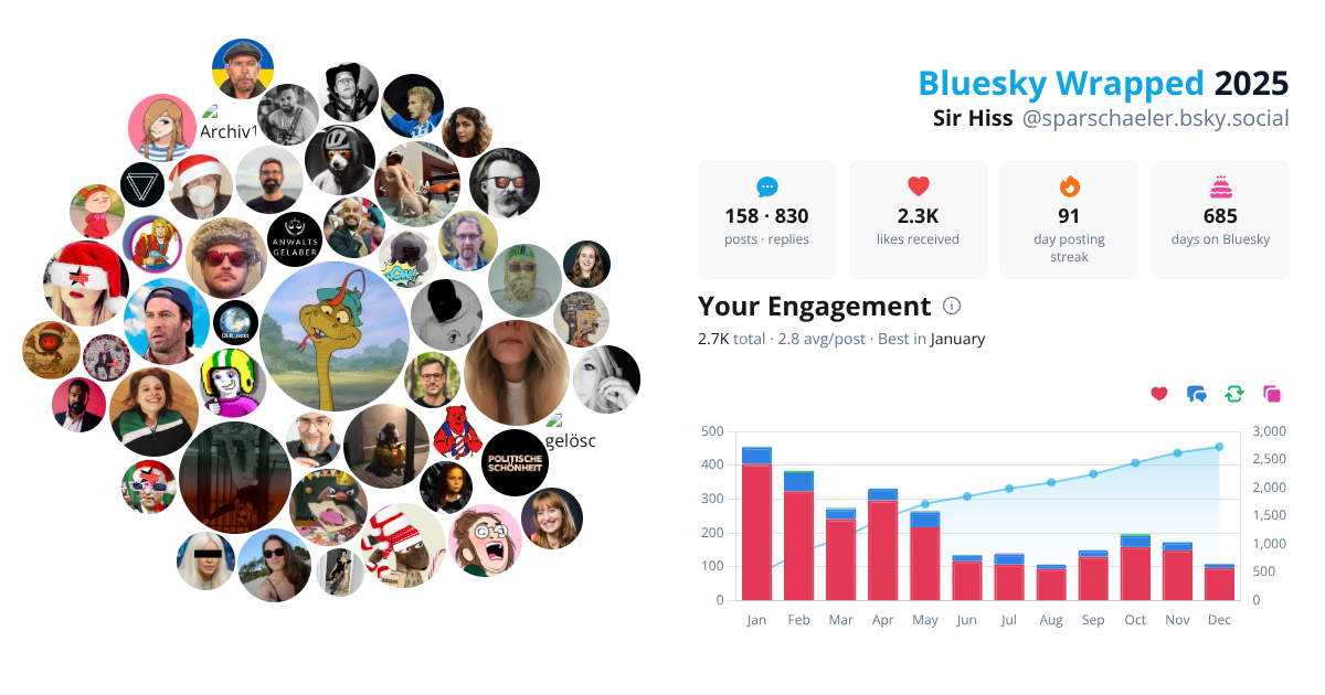 Your Bluesky Wrapped 2025 preview