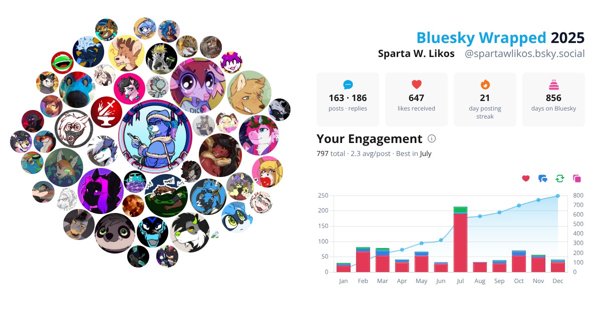 Your Bluesky Wrapped 2025 preview