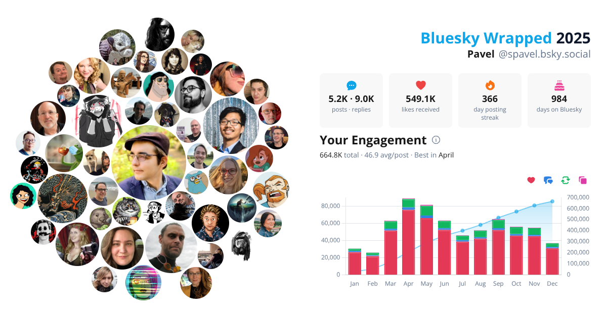 Your Bluesky Wrapped 2025 preview