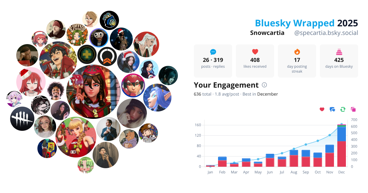 Your Bluesky Wrapped 2025 preview