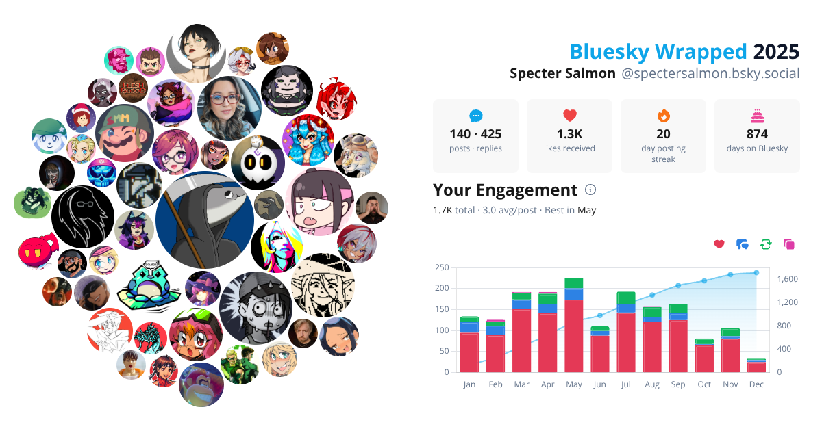 Your Bluesky Wrapped 2025 preview