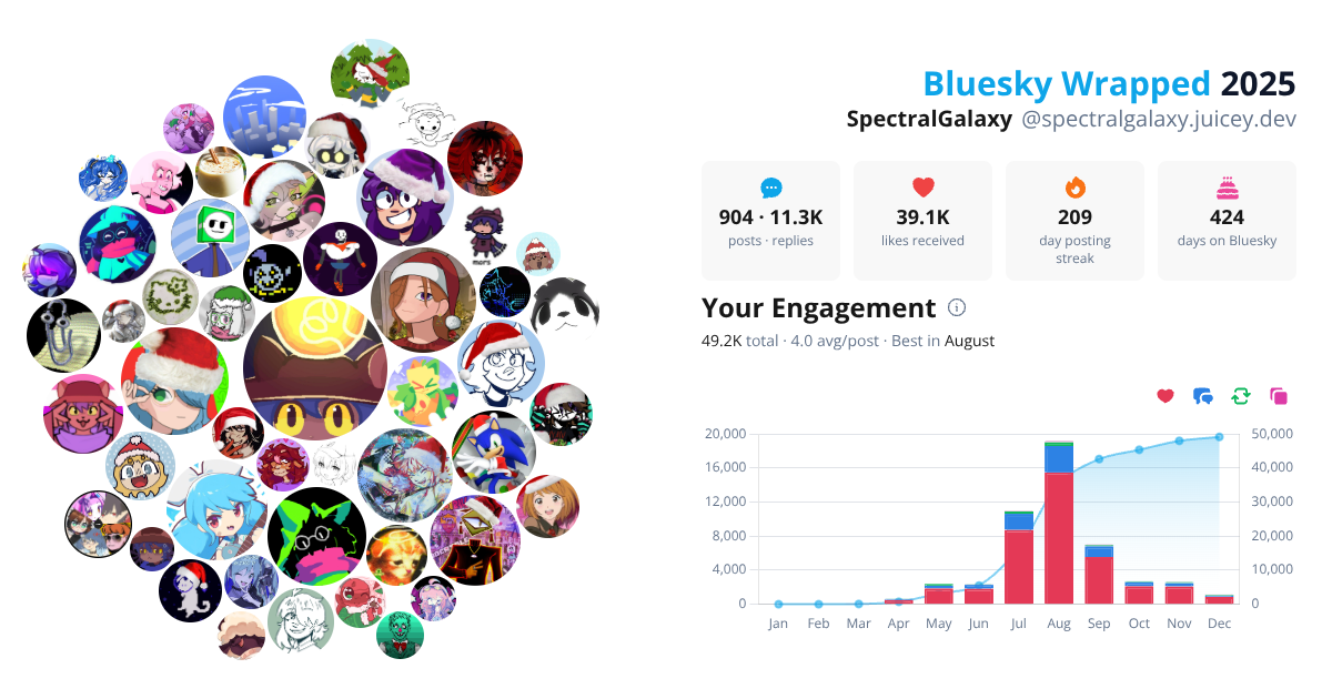 Your Bluesky Wrapped 2025 preview