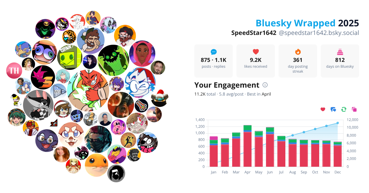 Your Bluesky Wrapped 2025 preview