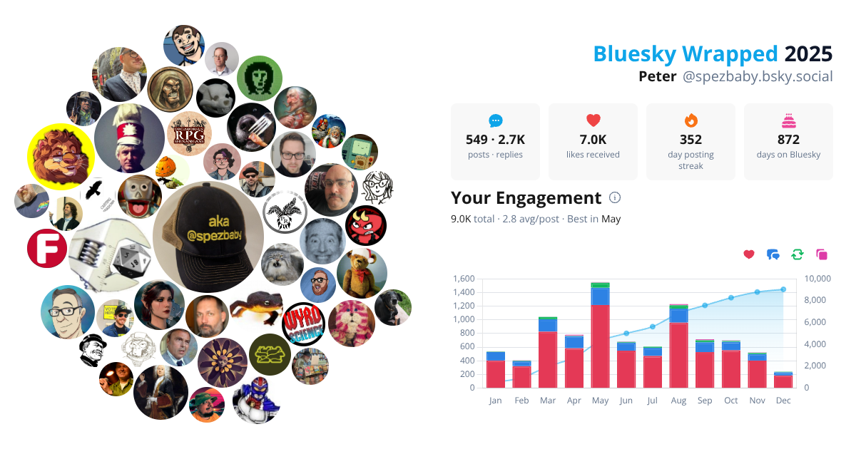 Your Bluesky Wrapped 2025 preview