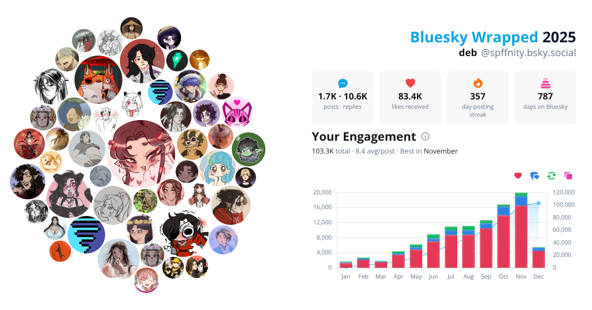 Your Bluesky Wrapped 2025 preview