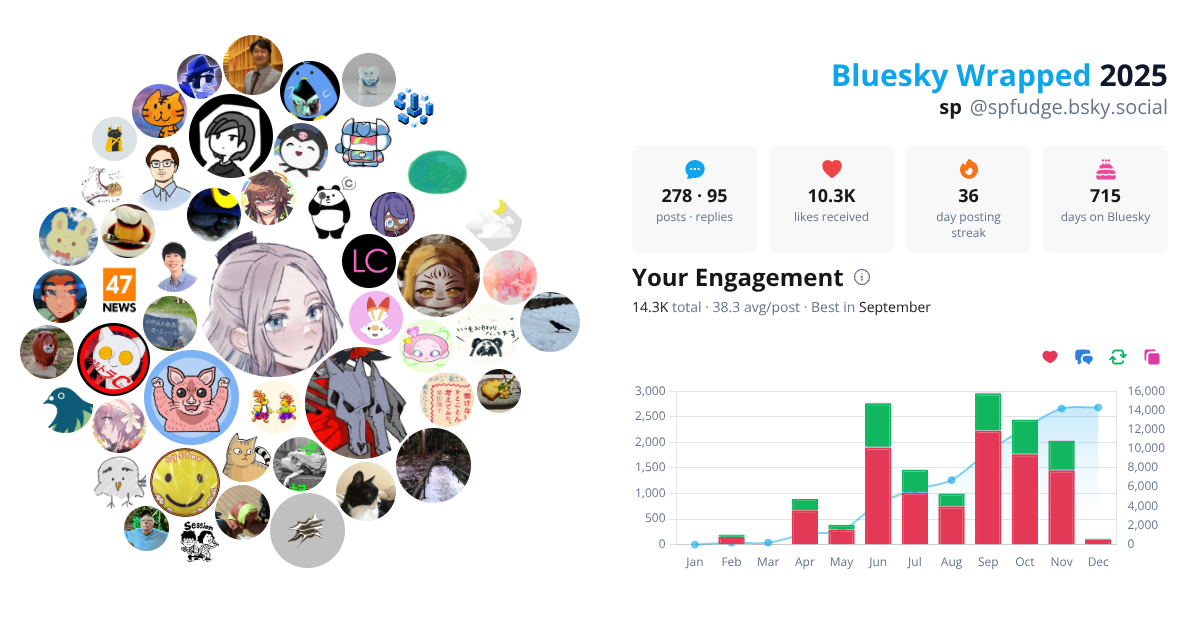 Your Bluesky Wrapped 2025 preview