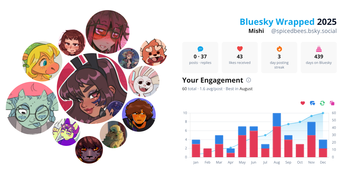 Your Bluesky Wrapped 2025 preview