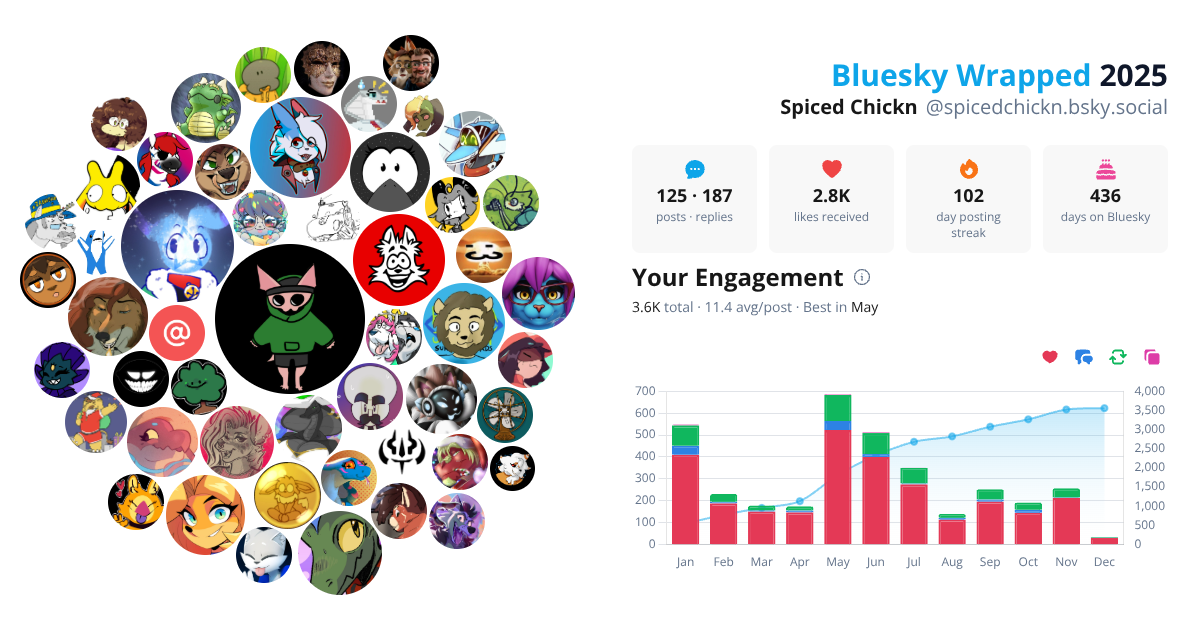 Your Bluesky Wrapped 2025 preview