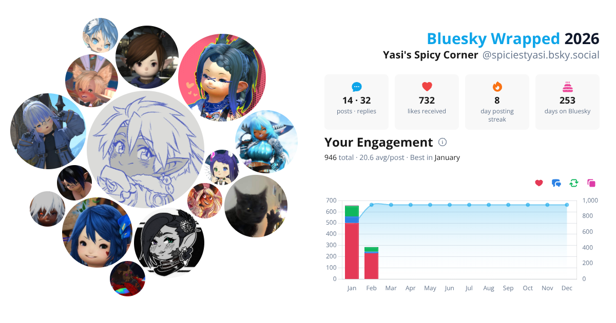 Your Bluesky Wrapped 2026 preview