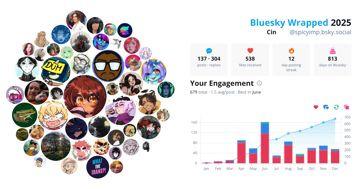 Your Bluesky Wrapped 2025 preview