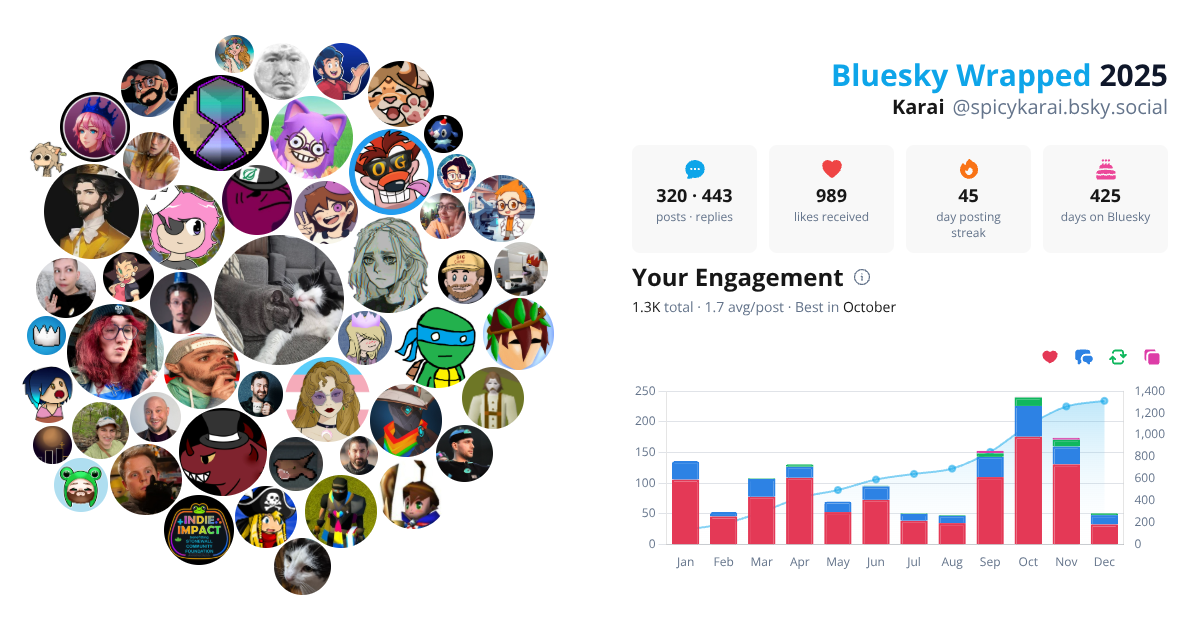 Your Bluesky Wrapped 2025 preview