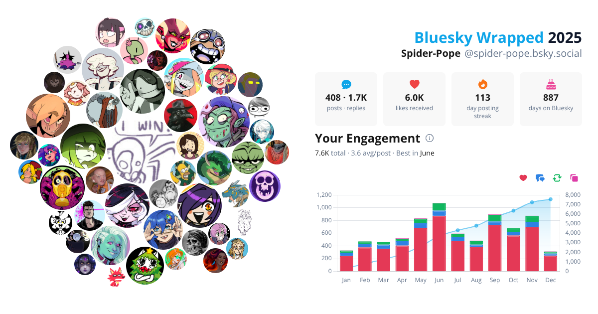 Your Bluesky Wrapped 2025 preview